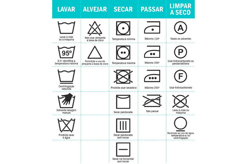 Veja o significado de cada símbolo na sua etiqueta